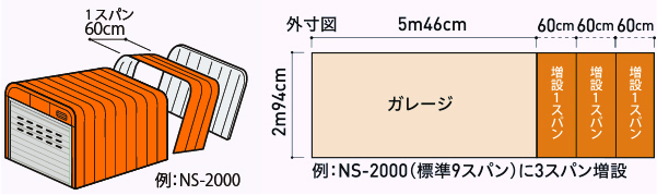 用途に合わせた奥行の増設・減設