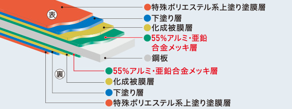 オリジナル両面塗装