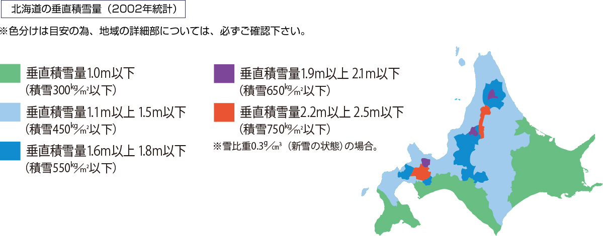 各地域の建築基準に基づく垂直積雪量にも対応可能です。