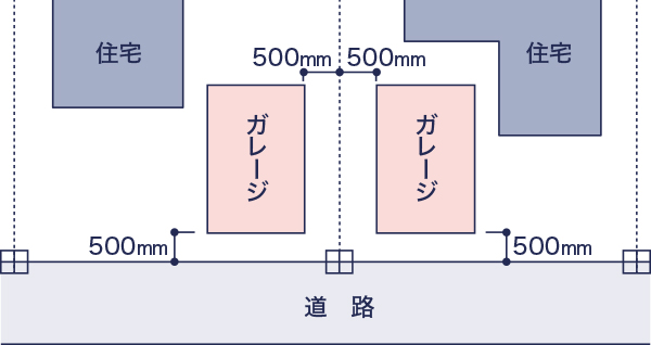 設置場所について