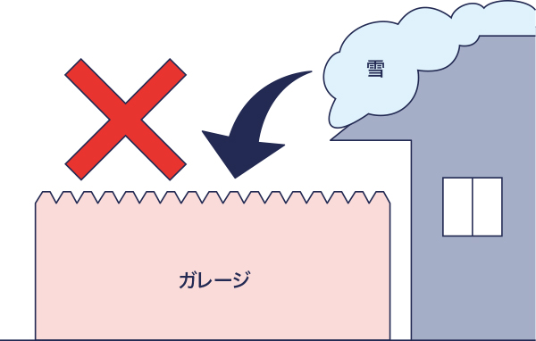 設置場所について