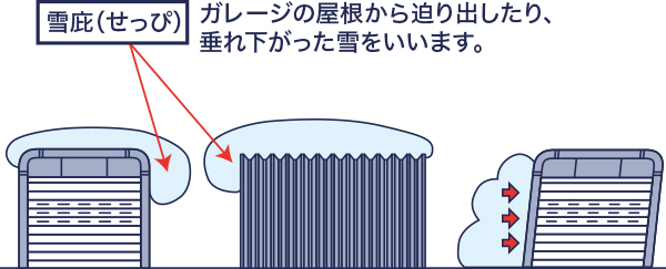 強風時の転倒防止について