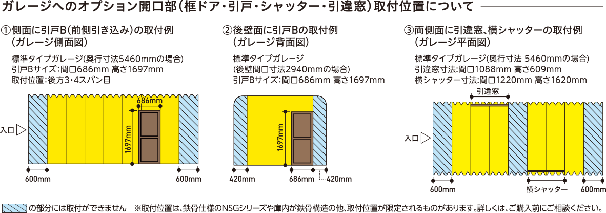 ガレージへのオプション開口部