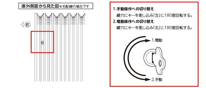 ※後付けリモコンシャッターの場合（ガレージ側面に鍵穴あり、開口部が併設されていない場合）