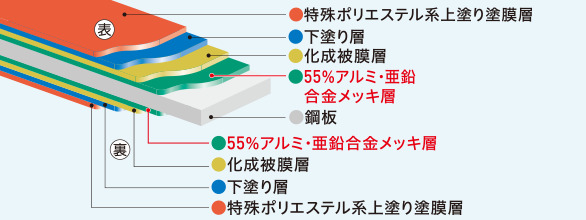 オリジナル両面塗装